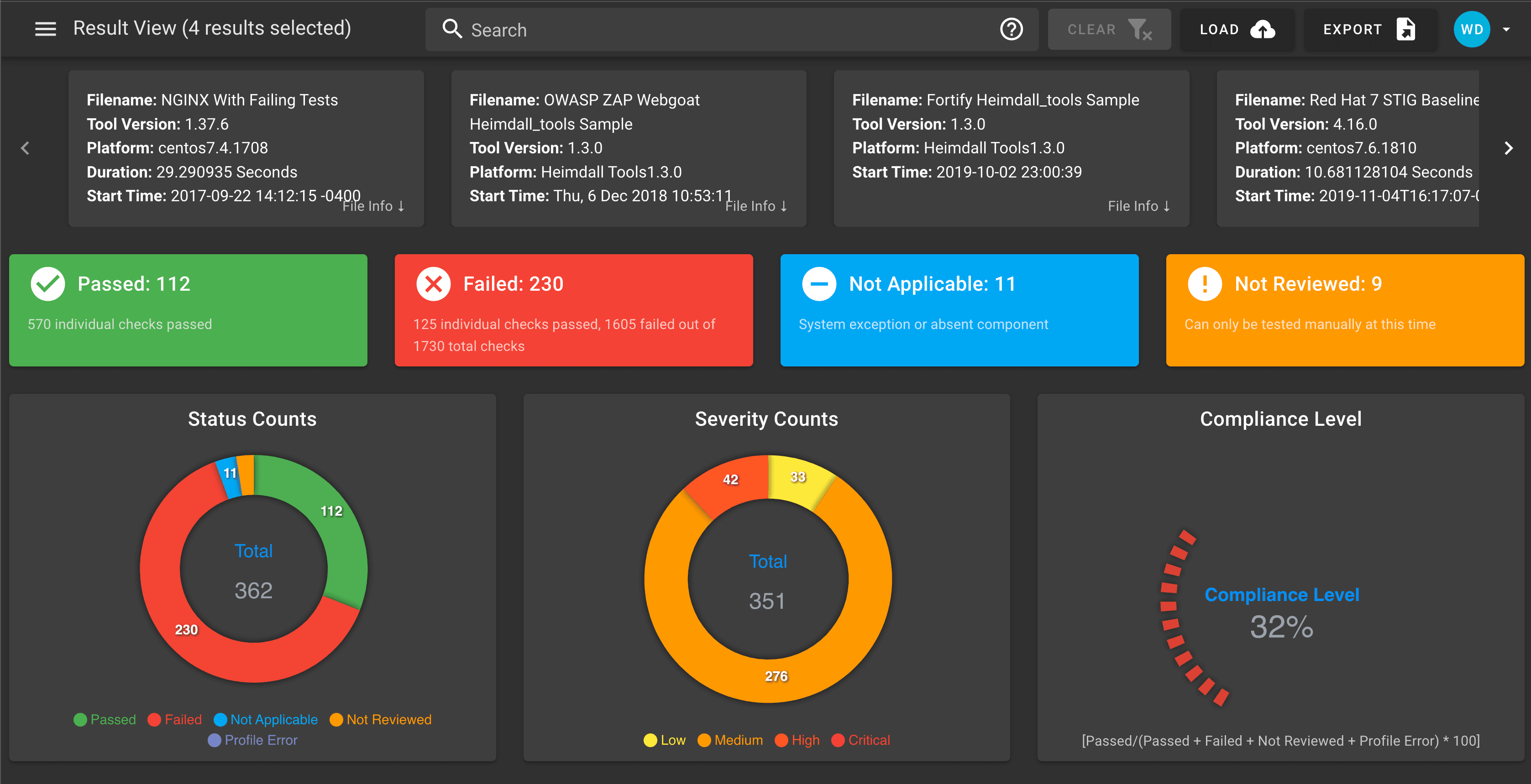 Picture of Heimdall application displaying several graphics that summariz security data